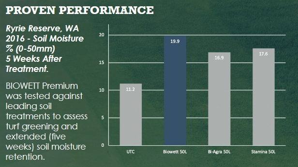 Wetting agents - the WA bore ban will not hurt smart lawn lovers